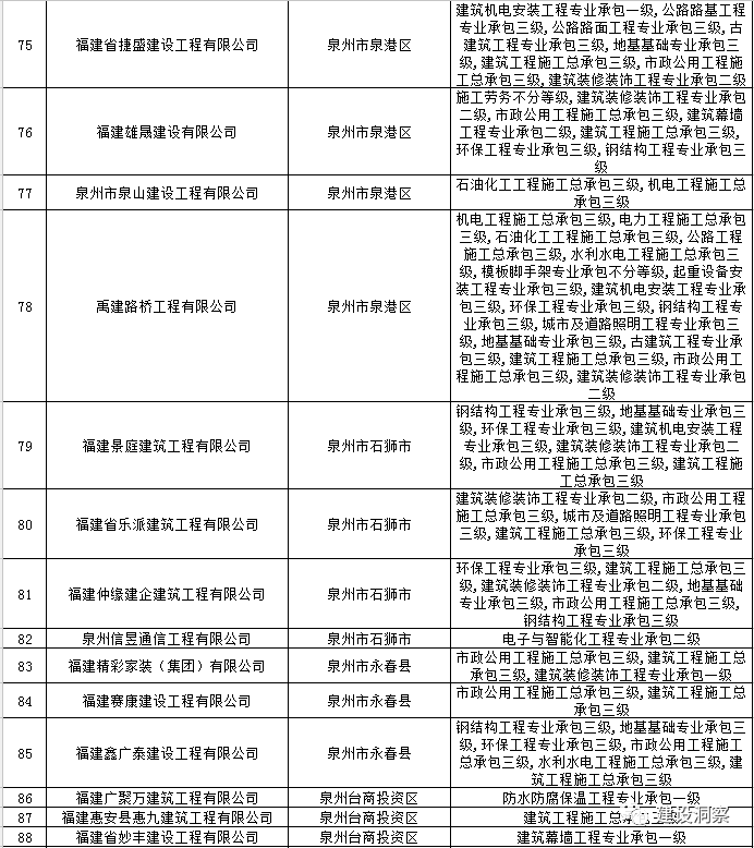 泉州认证咨询公司_泉州代办公司注册公司_泉州资质动态核查代办公司