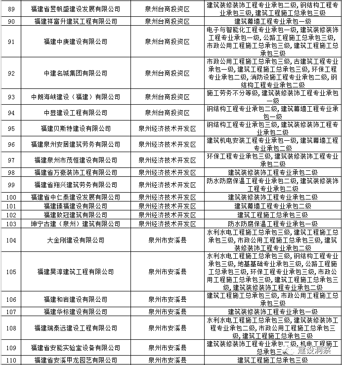 泉州资质动态核查代办公司_泉州认证咨询公司_泉州代办公司注册公司