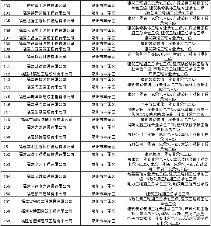 泉州资质动态核查代办公司_泉州代办公司注册公司_泉州认证咨询公司