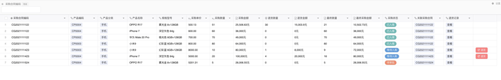 合同静态管理和动态管理_公司合同的动态管理_合同履行动态管理