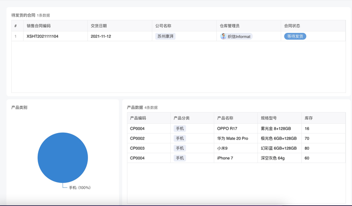 公司合同的动态管理_合同静态管理和动态管理_合同履行动态管理