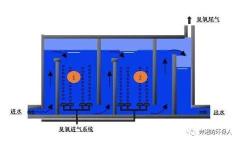 金河污水处理厂_污水处理厂进水重金属标准_金水污水厂