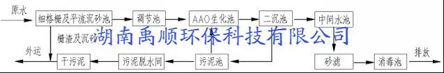 白城工业废水处理设备维修_废水设备处理厂家_白城市污水处理