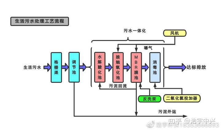 粪便污水处理设备_污粪处理设备厂家_吉林粪污水处理设备