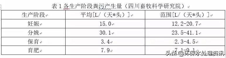 云霄污水处理厂_云南养殖污水设备_云霄养殖污水处理技术招标