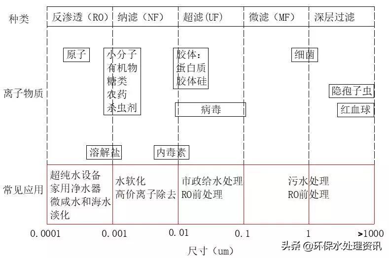 云南养殖污水设备_云霄养殖污水处理技术招标_云霄污水处理厂