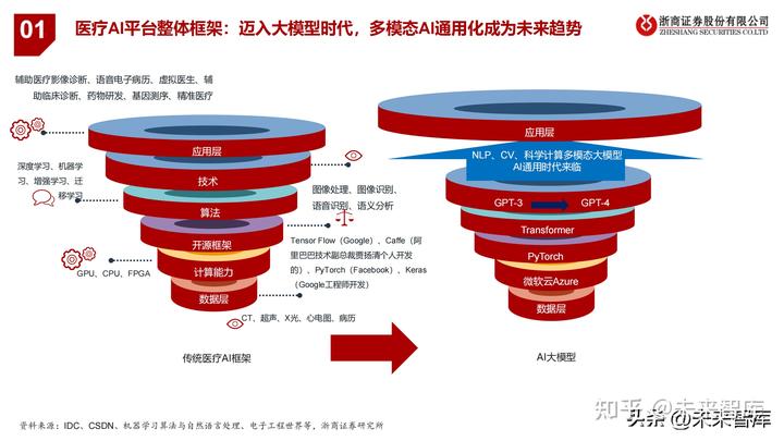 医疗动态企业公司名称_医疗公司企业动态_医疗动态企业公司有哪些