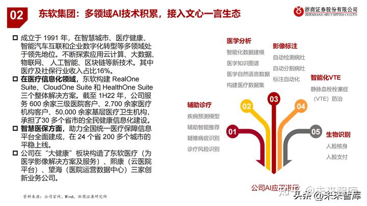 医疗公司企业动态_医疗动态企业公司名称_医疗动态企业公司有哪些