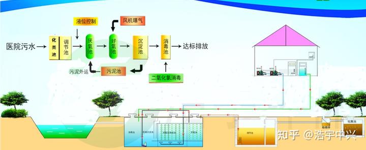 海口小型污水处理设备标准_海口市污水处理费收费标准_海口市污水处理