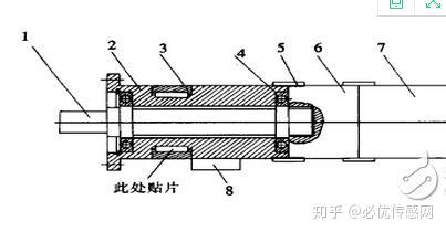 扭矩传感器生产厂家_扭矩传感器厂家_石家庄动态扭矩传感器有限公司