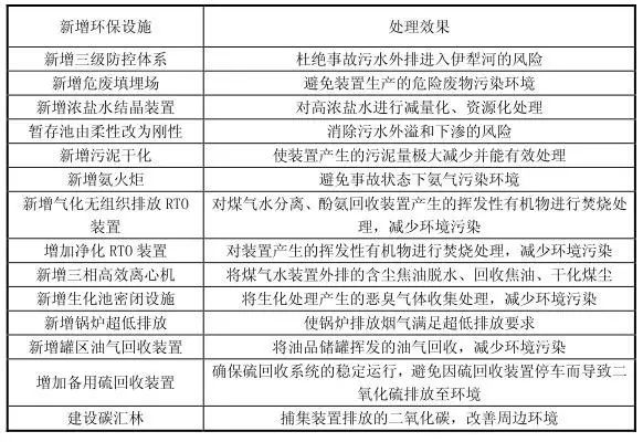 环保申请怎么写_生产环保要求_环保试生产申请