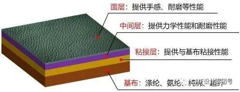 皮革环保和真皮区别_皮革 环保_皮革环保吗