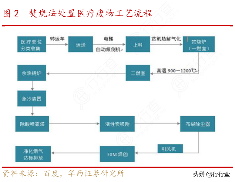 核废料等离子体焚烧_核废料焚烧技术_废弃核燃料怎么处理