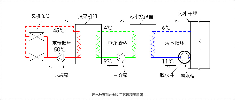 污水源热泵设计_污水源热泵设计方案_污水源热泵设计标准