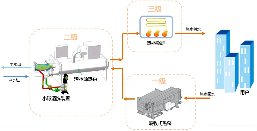 污水源热泵设计规范_污水源热泵设计_污水源热泵设计方案