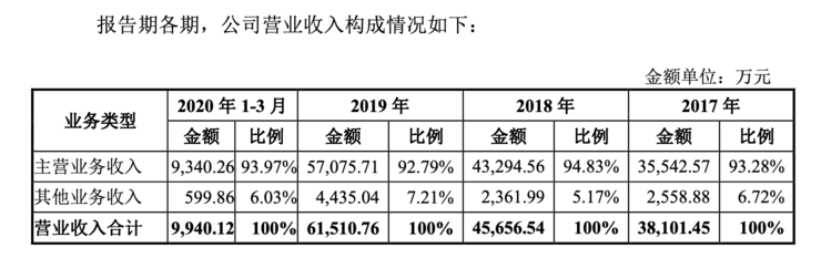 安防动态上市公司名单_安防动态上市公司有哪些_安防上市公司动态