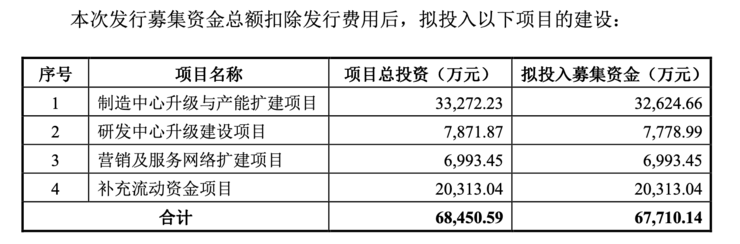 安防上市公司动态_安防动态上市公司名单_安防动态上市公司有哪些