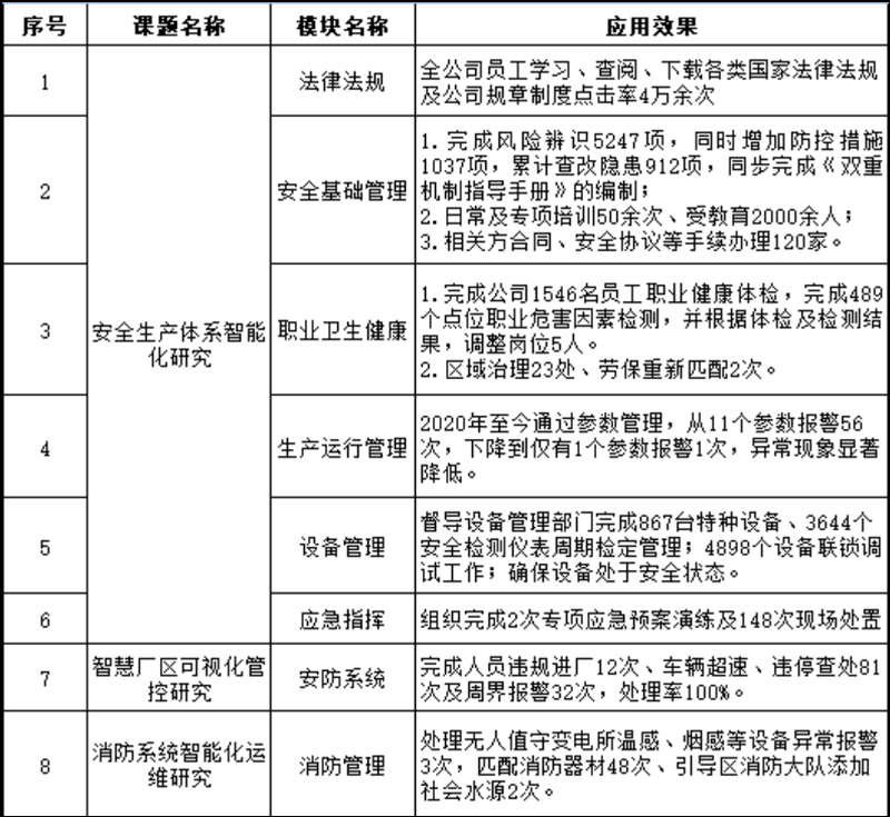 管控安保动态公司有哪些_安保公司动态管控_安保稳控