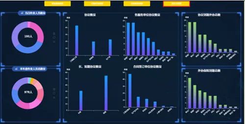 管控安保动态公司有哪些_安保稳控_安保公司动态管控