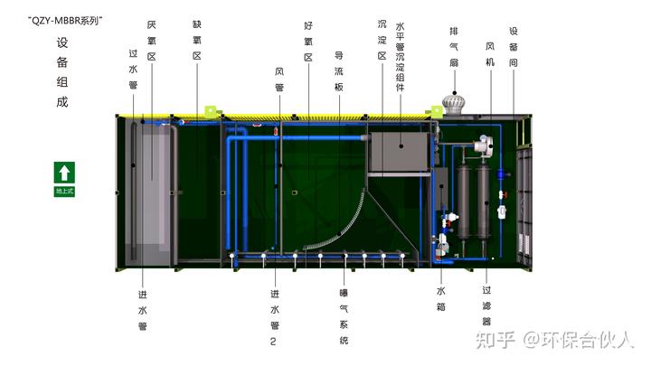 污水处理总结技术方面_污水总结处理方面技术怎么写_污水总结处理方面技术措施