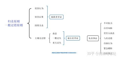 旅游企业行为_旅游根本行为准则_旅游公司的行为准则