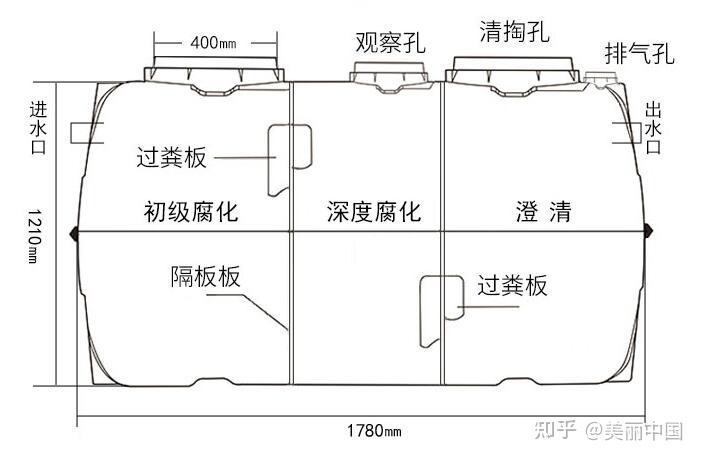 污水天津优势设备处理方案_天津污水处理系统_天津污水处理设备优势