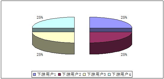 污水处理氧化沟技术简介_污水处理氧化沟工艺流程_污水处理氧化沟的作用