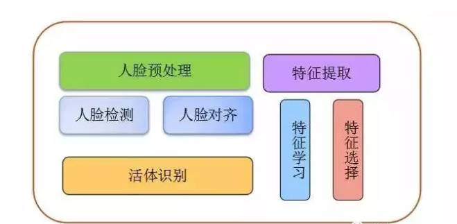 中国十大人脸识别技术公司排行榜