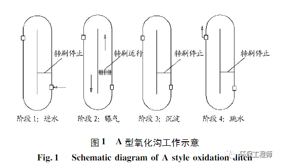 污水处理氧化沟工艺流程图_污水处理氧化沟工艺流程_污水处理氧化沟技术简介