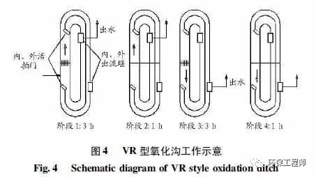 污水处理氧化沟工艺流程_污水处理氧化沟工艺流程图_污水处理氧化沟技术简介