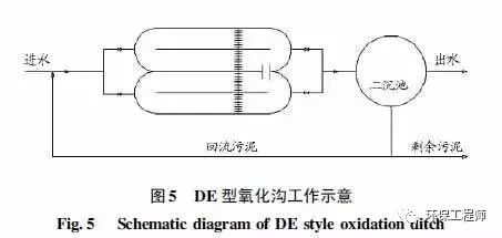 污水处理氧化沟技术简介_污水处理氧化沟工艺流程_污水处理氧化沟工艺流程图