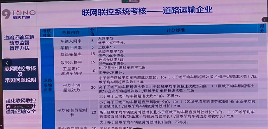 货车动态监控公司_货车监控动态公司能看到吗_货车动态监控管理