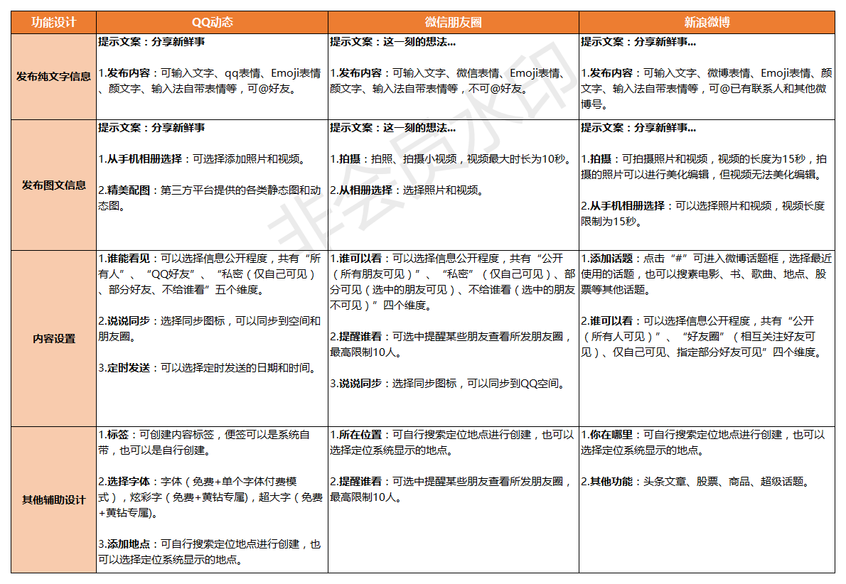 如何在公司动态栏发布文章_动态发布内容_运营动态文章