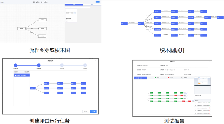 动态测试国外公司_动态测试平台_国外动态测试公司排行榜