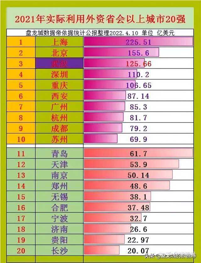 武汉环境好的大专_武汉环境投资集团_武汉it环境