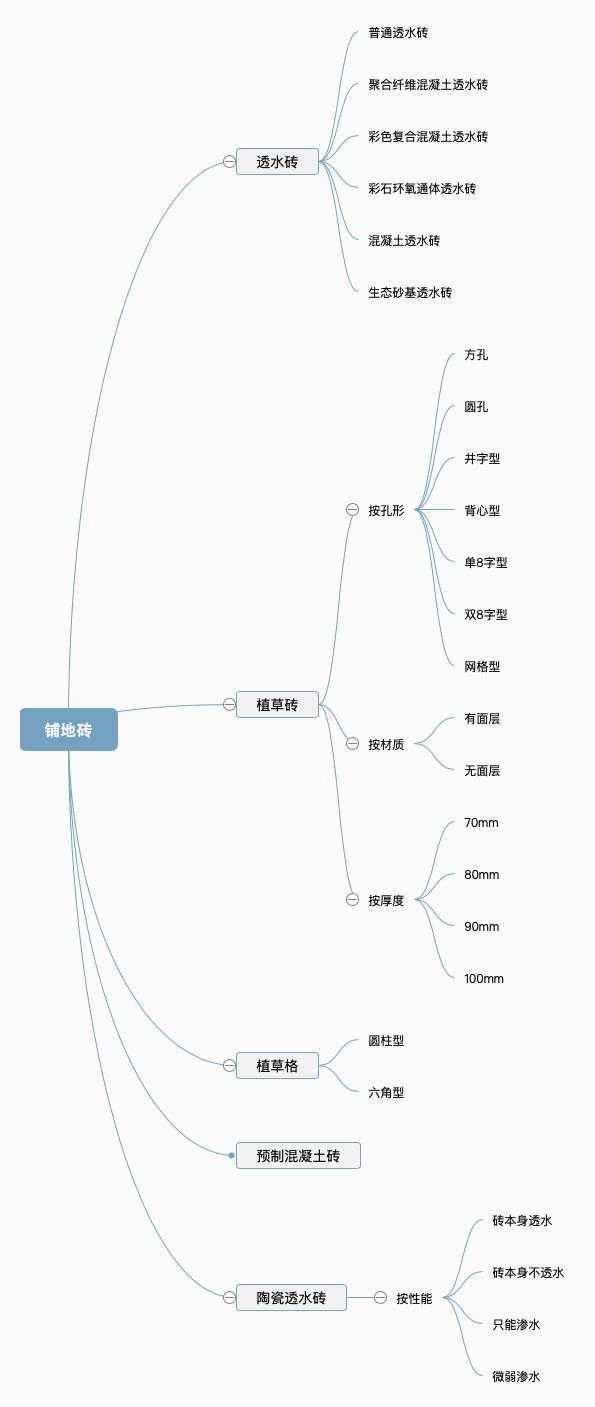 环保砖要求_建筑环保砖_环保砖国家标准