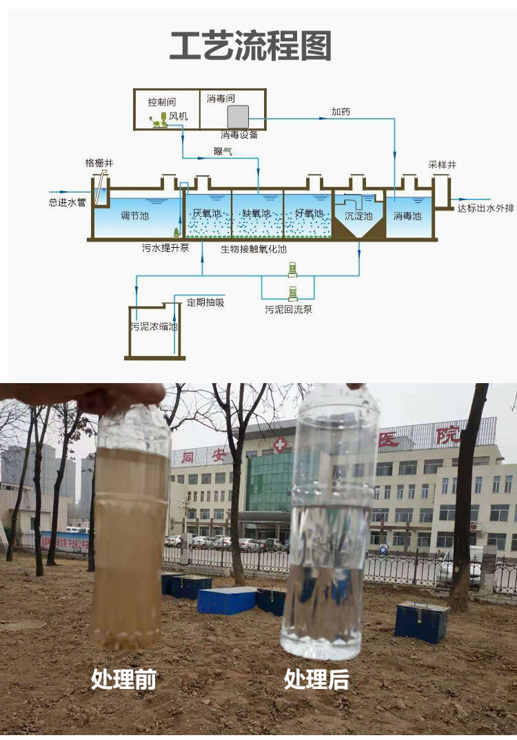 仙桃医院污水处理设备推荐