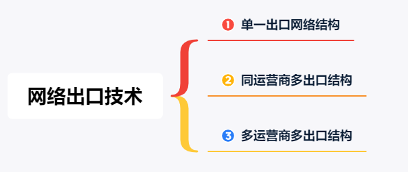 动态路由一般公司_动态路由一般公司可以用吗_动态路由工作原理