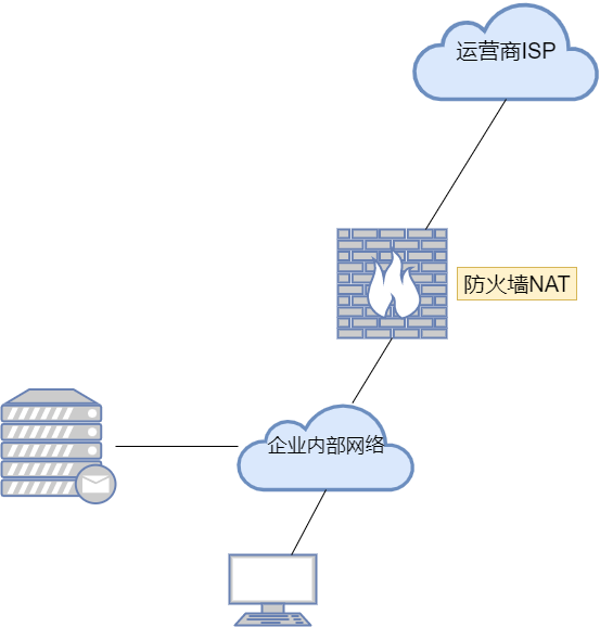 动态路由一般公司_动态路由一般公司可以用吗_动态路由工作原理