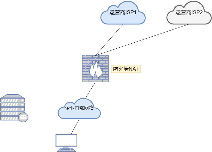 动态路由一般公司_动态路由一般公司可以用吗_动态路由工作原理