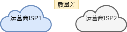 动态路由一般公司_动态路由一般公司可以用吗_动态路由工作原理