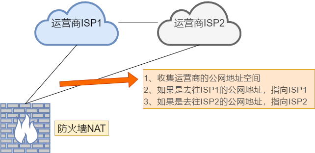 动态路由工作原理_动态路由一般公司可以用吗_动态路由一般公司