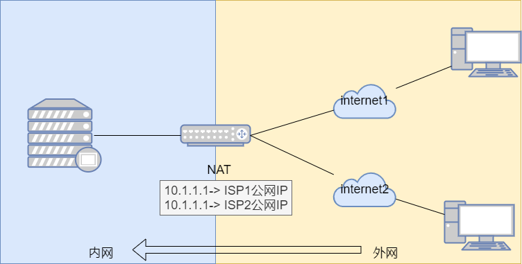 动态路由工作原理_动态路由一般公司_动态路由一般公司可以用吗