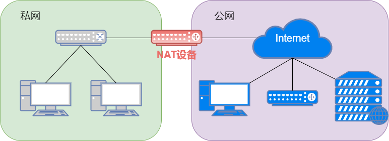 动态路由一般公司可以用吗_动态路由一般公司_动态路由工作原理