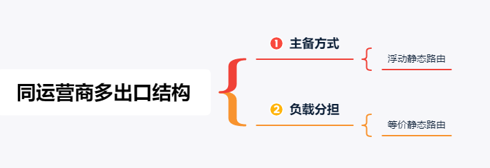 动态路由一般公司可以用吗_动态路由工作原理_动态路由一般公司