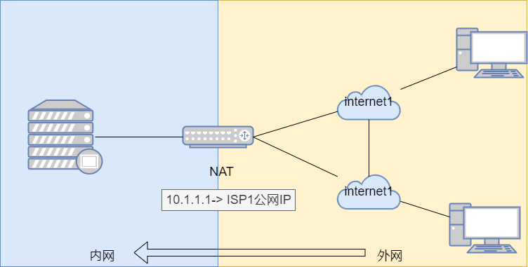 动态路由工作原理_动态路由一般公司可以用吗_动态路由一般公司