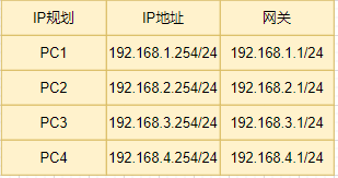 动态路由一般公司_动态路由的好处_动态路由一般公司能用吗