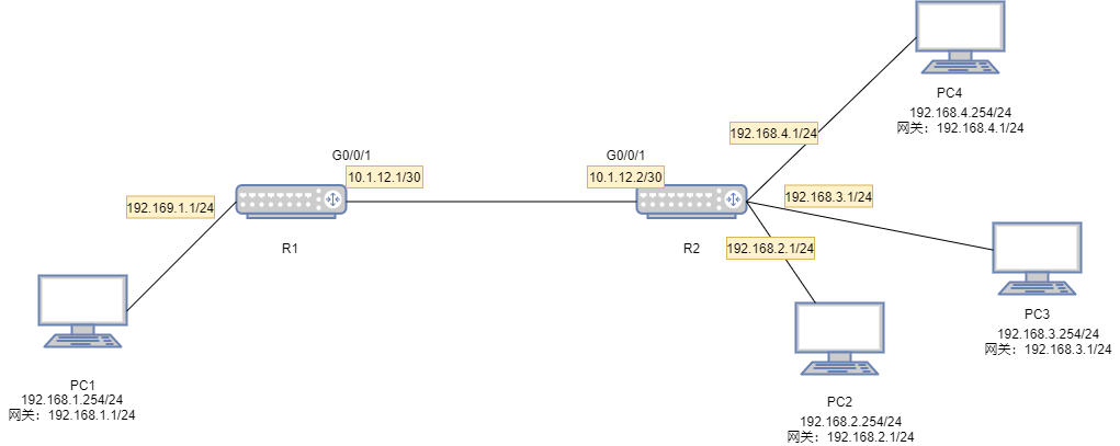 动态路由一般公司_动态路由的好处_动态路由一般公司能用吗