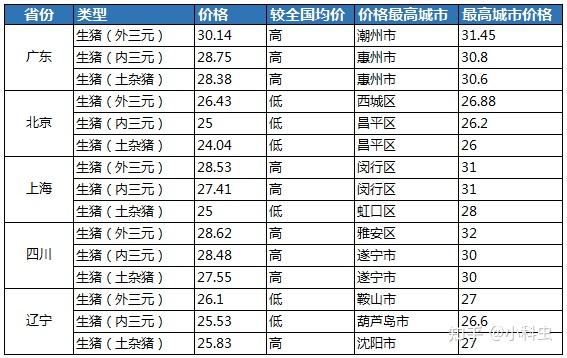 高级图表制作_多家公司高级动态图表excel_高级动态图表excel教程