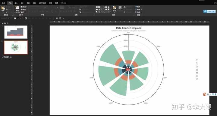 高级的图表_多家公司高级动态图表excel_图表动态